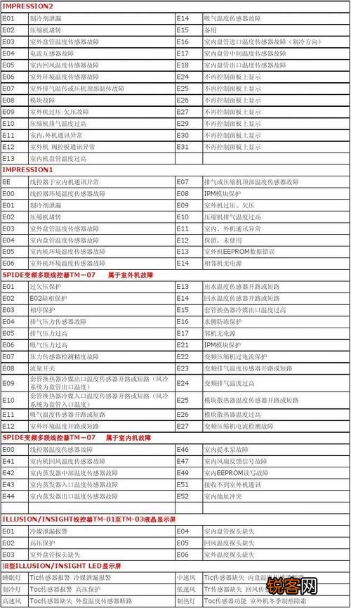 约克空调故障代码故障eb怎么办