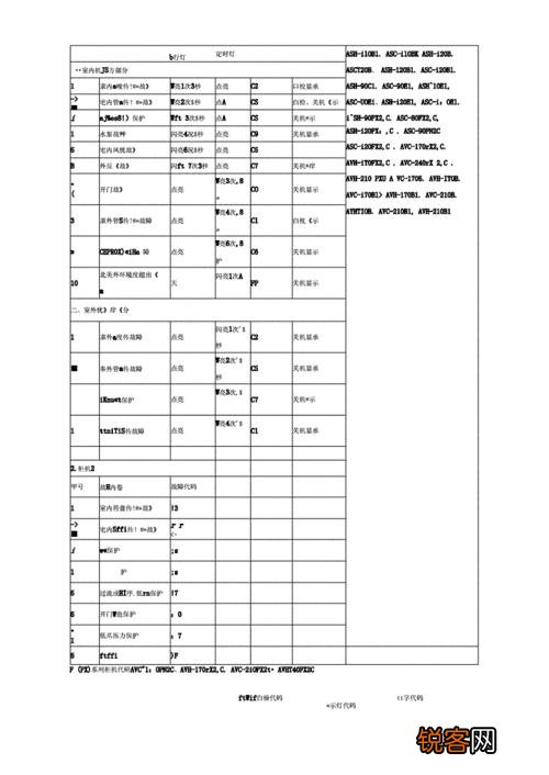 约克空调故障代码故障显示L6