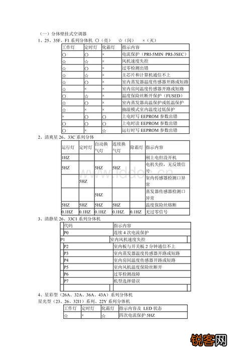 约克空调故障代码故障显示L6