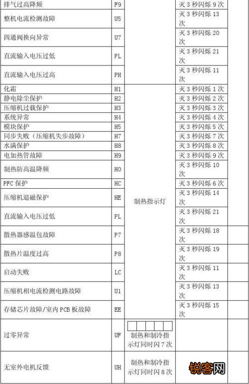 约克空调故障代码故障显示L6