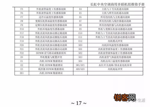 长虹变频空调故障代码大全图表型