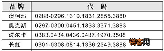 长虹空调代码倒l1