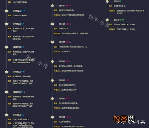 卡特尔壁挂炉故障代码